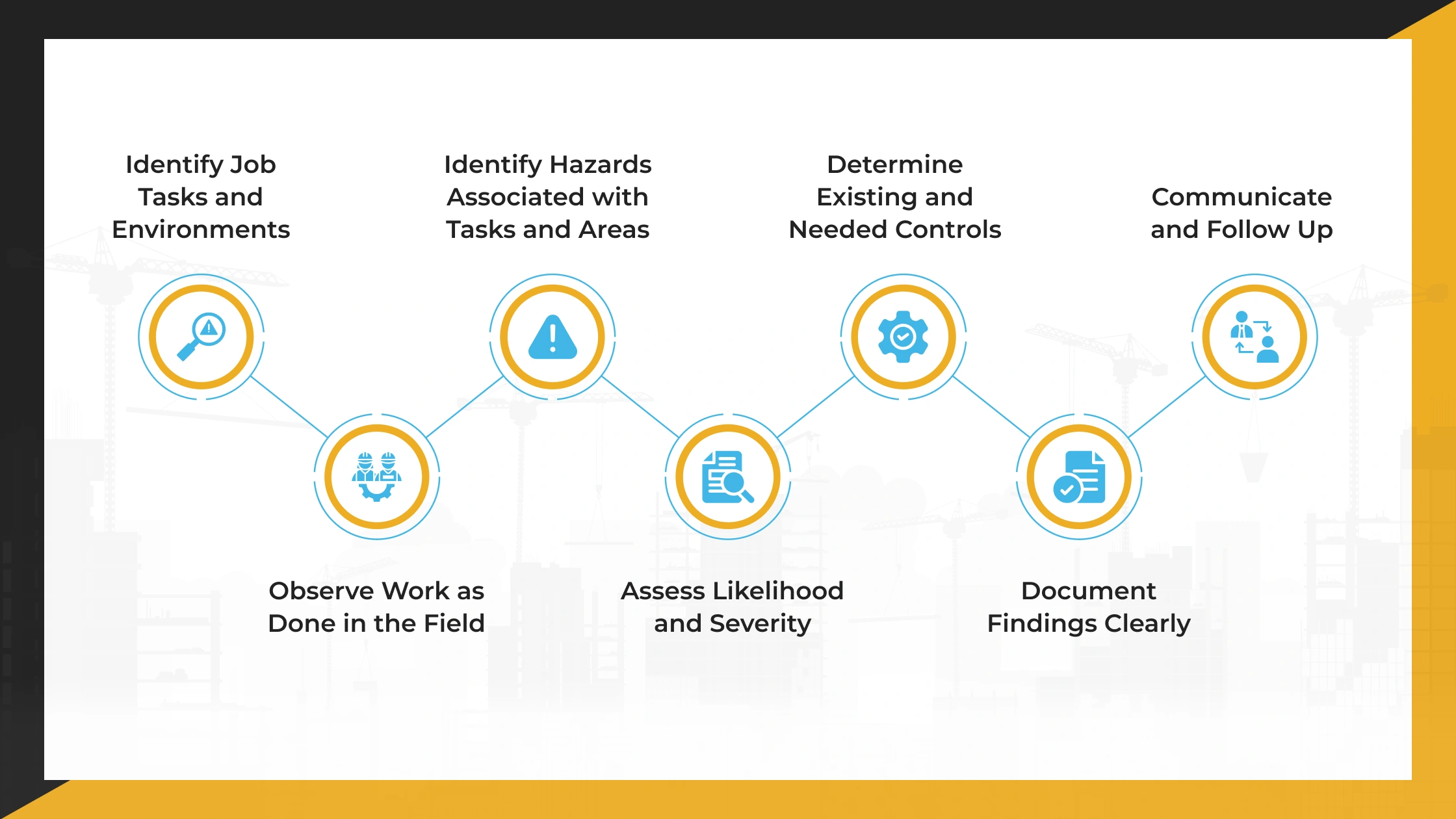 The-Standard-Process-for-Conducting-a-Jobsite-Hazard-Assessment
