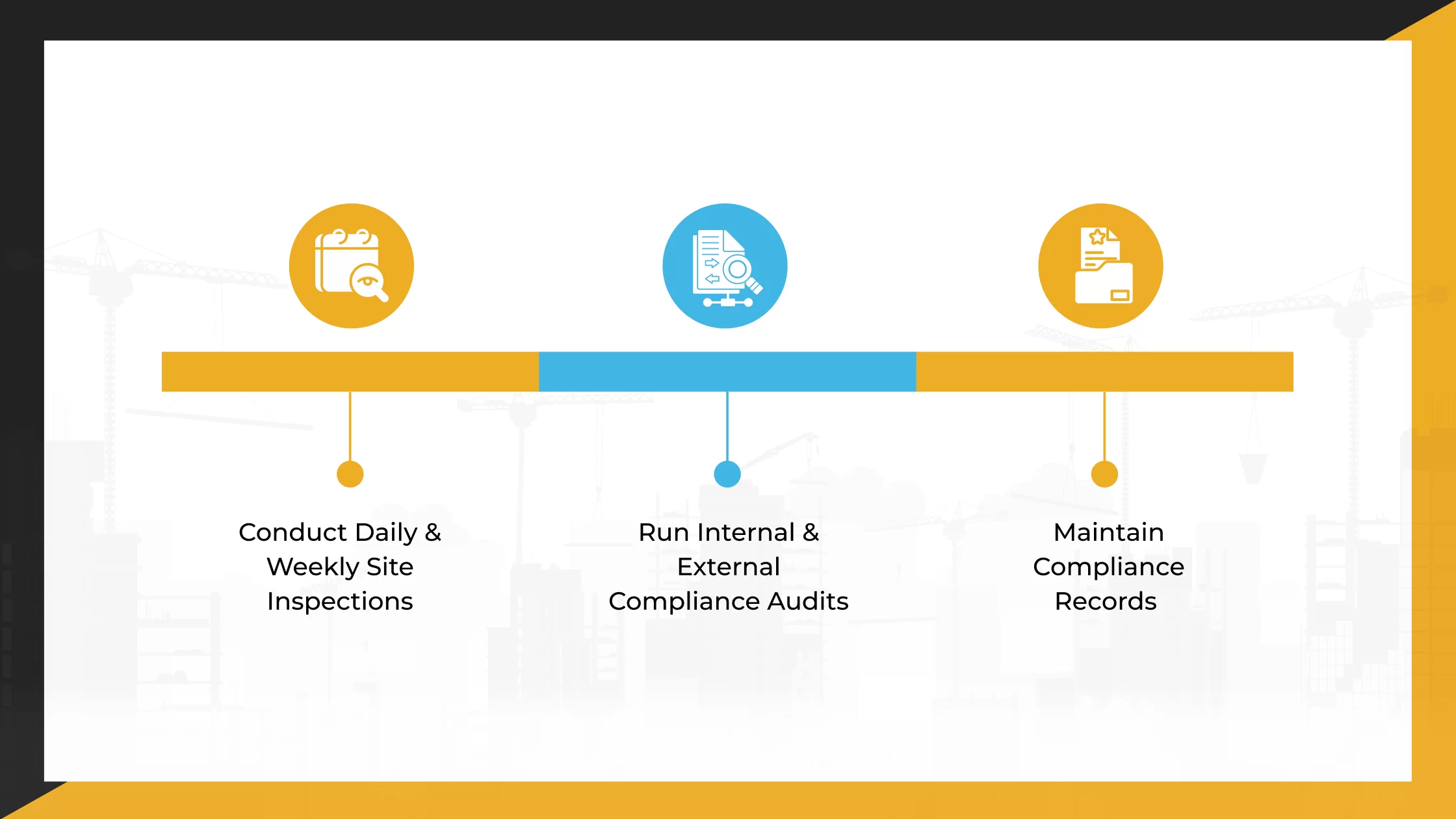 Tips to Prevent Compliance Gaps Through Inspections and Records