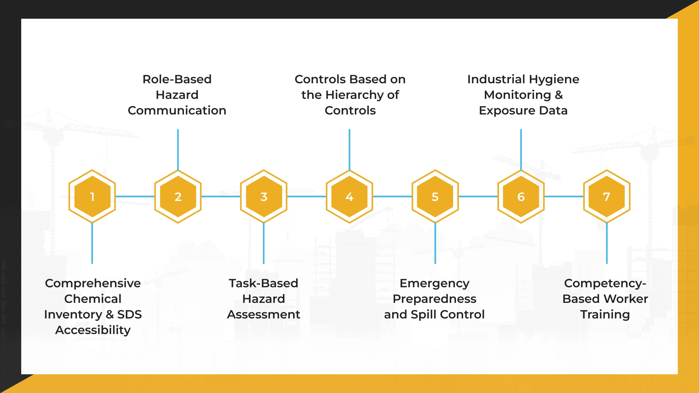 821440046-chemical-safety-management-for-hazard-control-and-compliance-2