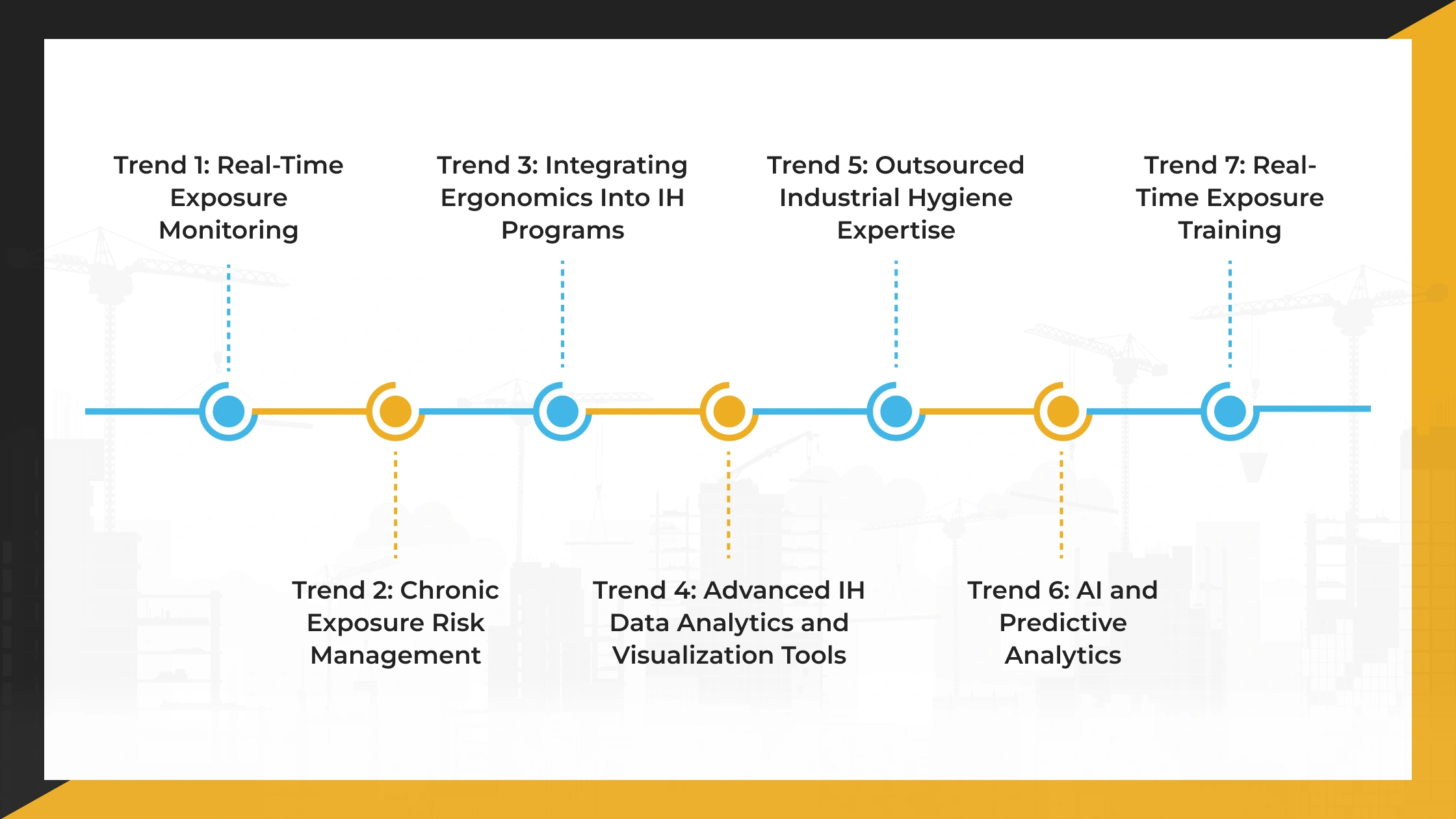 the-industrial-hygiene-trends-that-will-define-workplace-safety