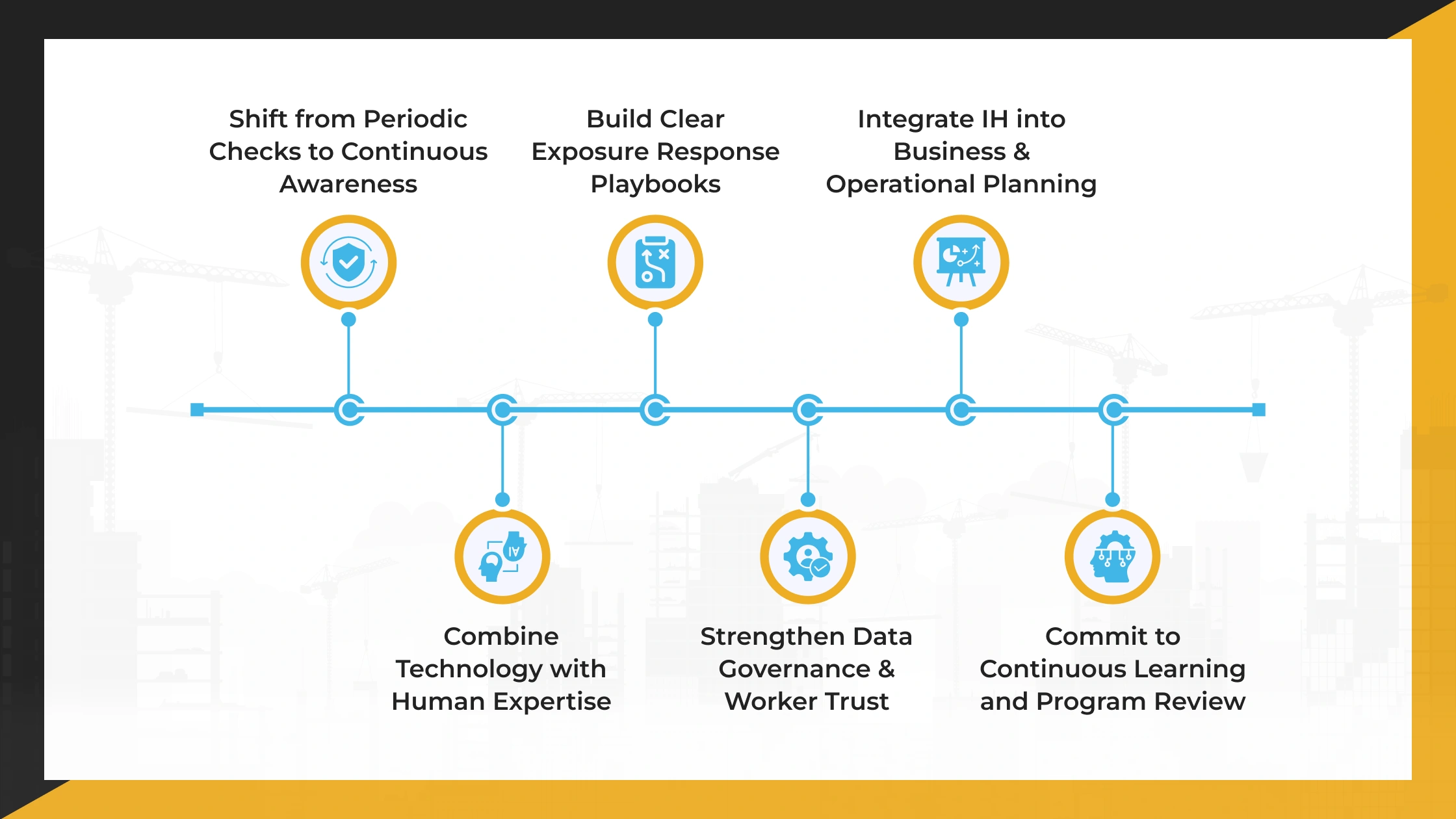 the-industrial-hygiene-trends-that-will-define-workplace-safety