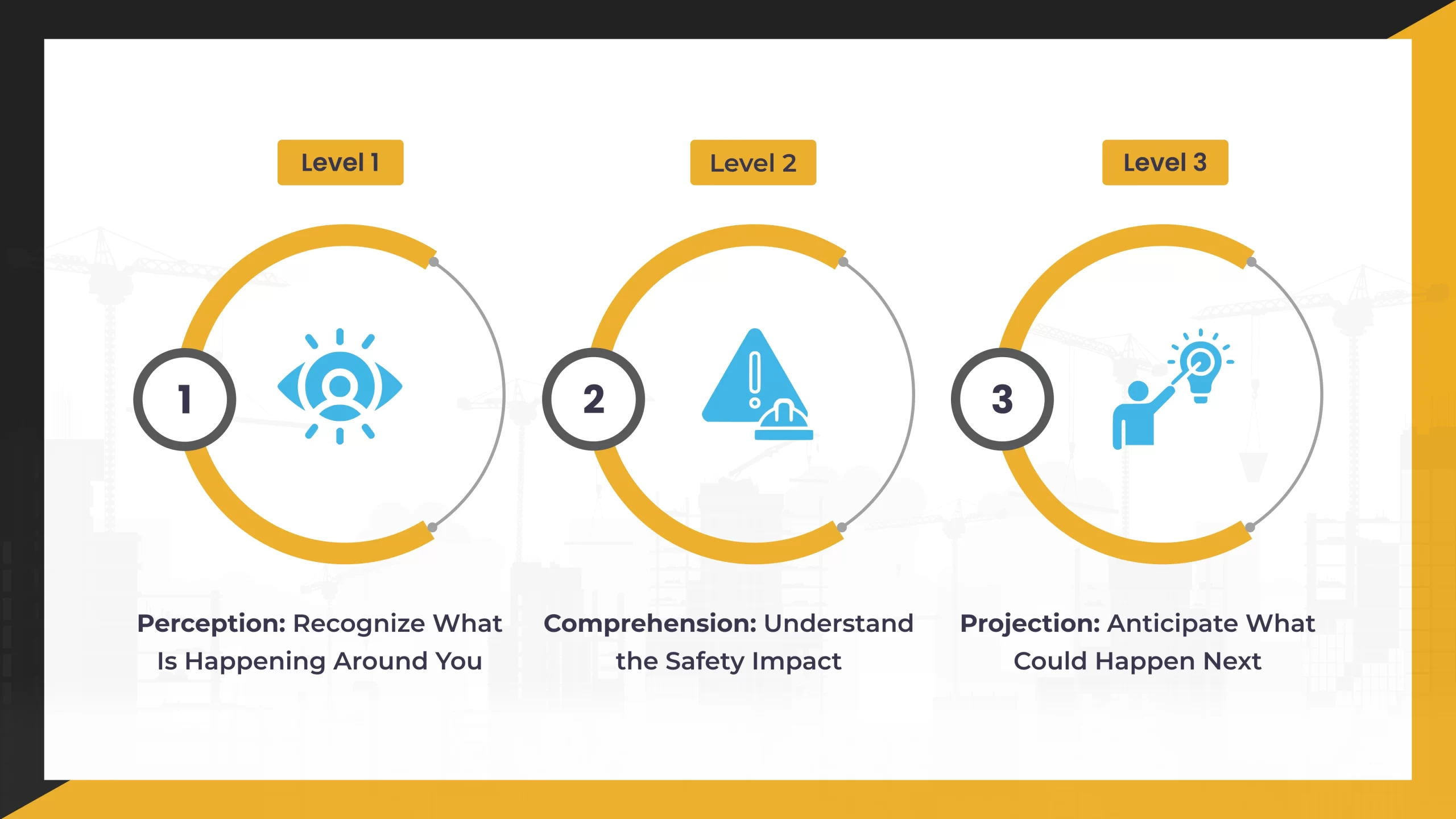 How-the-three-levels-of-situational-awareness-work-in-practice