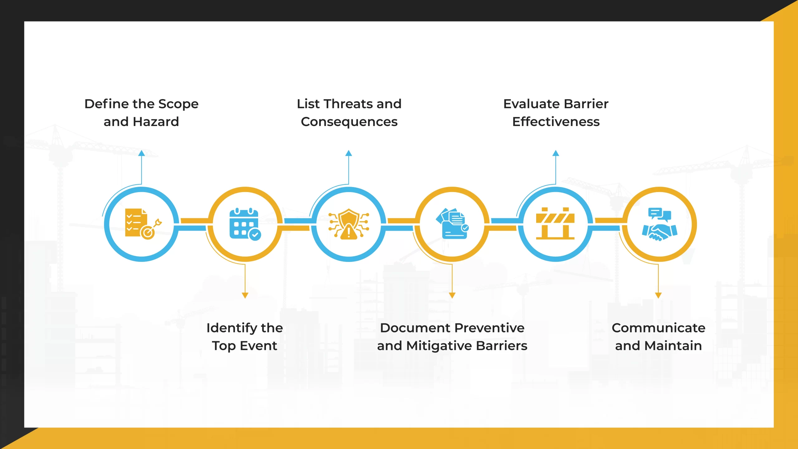 Strategies-for-Effective-Bowtie-Risk-Analysis-Implementation