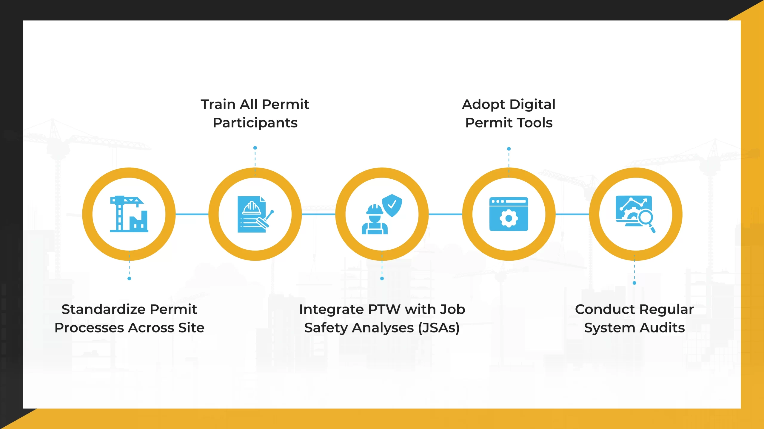 Best-Practices-for-Implementing-an-Effective-Permit-to-Work-System