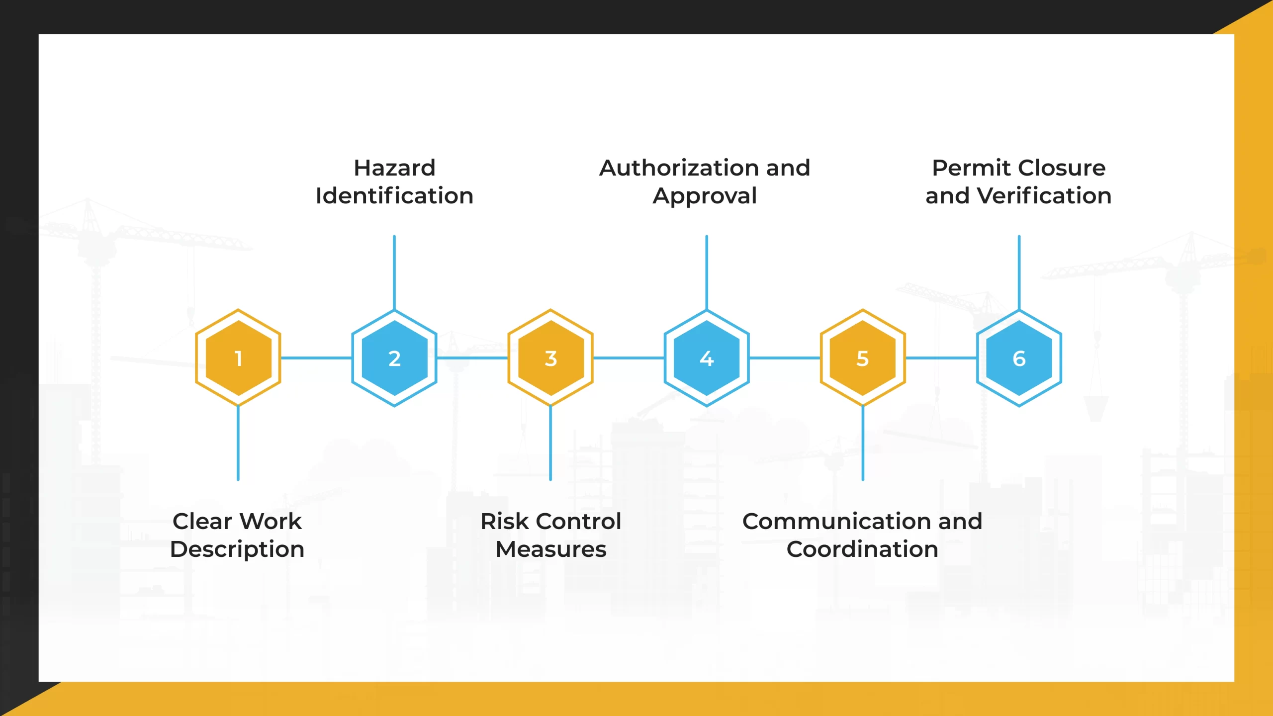 Components-of-an-Effective-Permit-to-Work-System